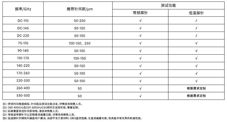产品型号 1