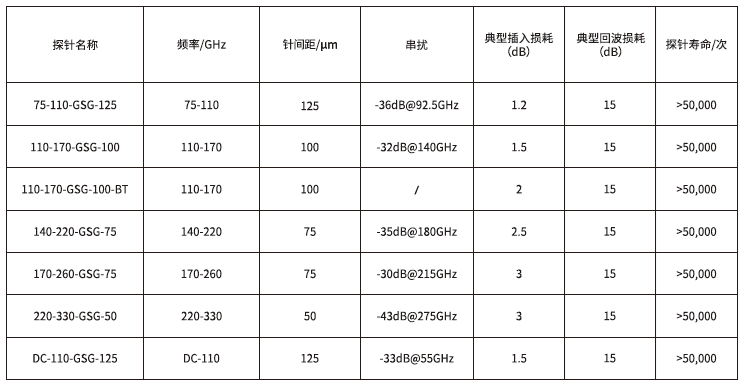 产品型号 2